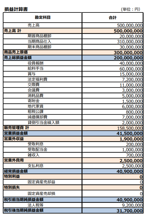 ワーク①の損益計算書（未払法人税等計上前）