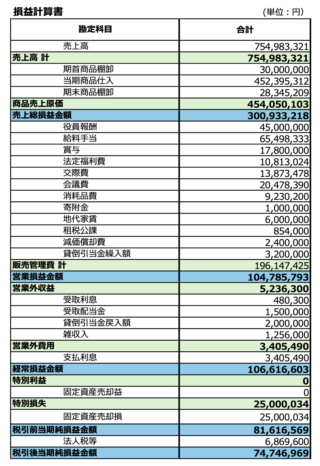 ワーク②の損益計算書（未払法人税等計上前）